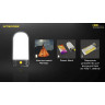Фонарь NITECORE LR60 SET 2*21700-5000mAh 20798